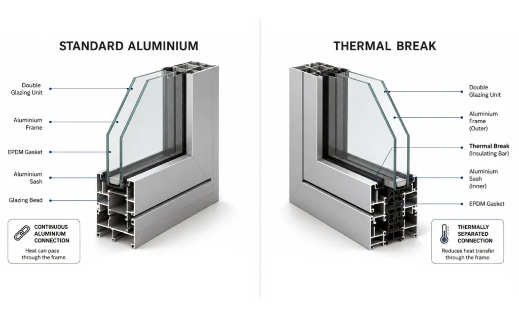 Thermal Break vs Standard Aluminium